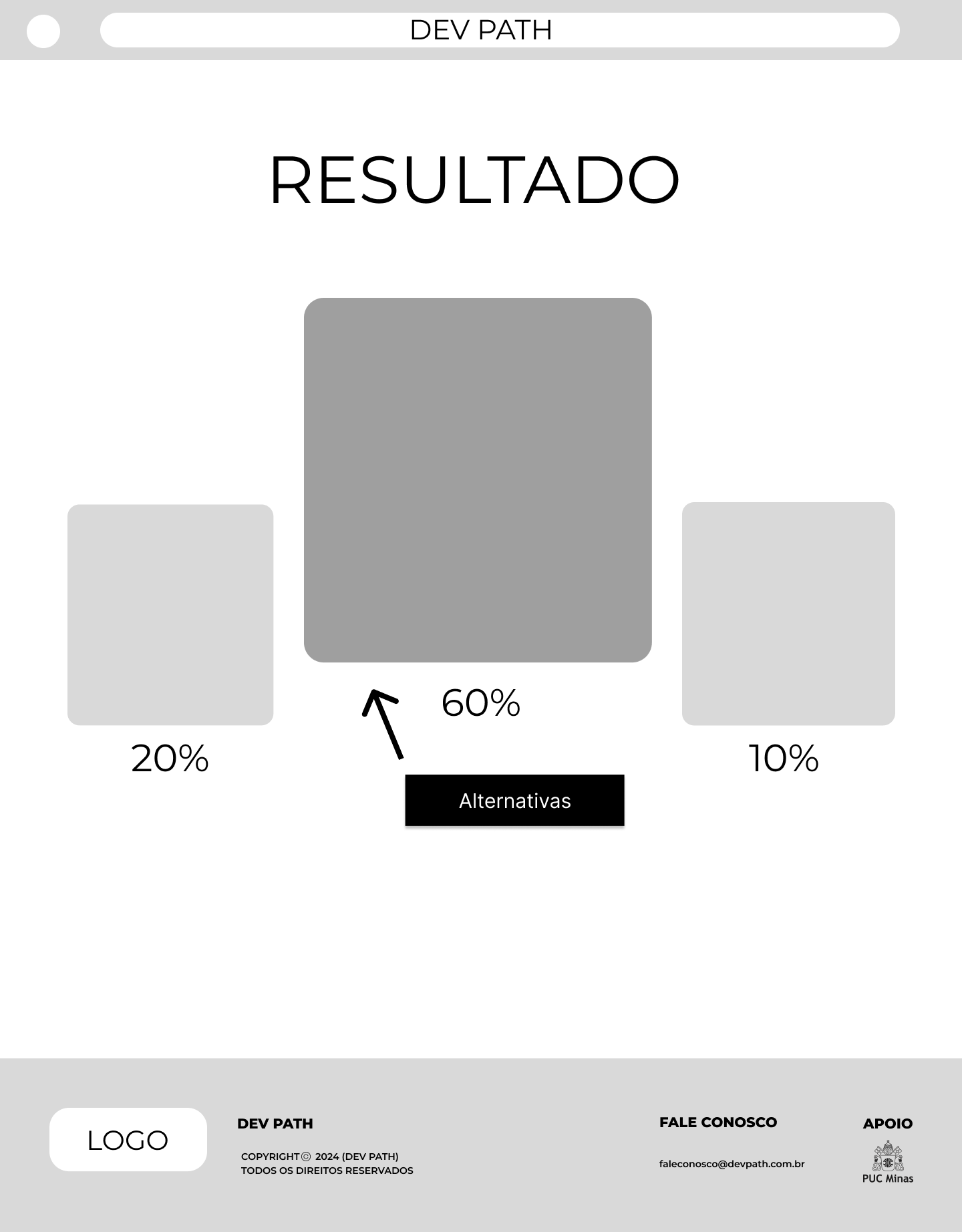 Resultado Quiz