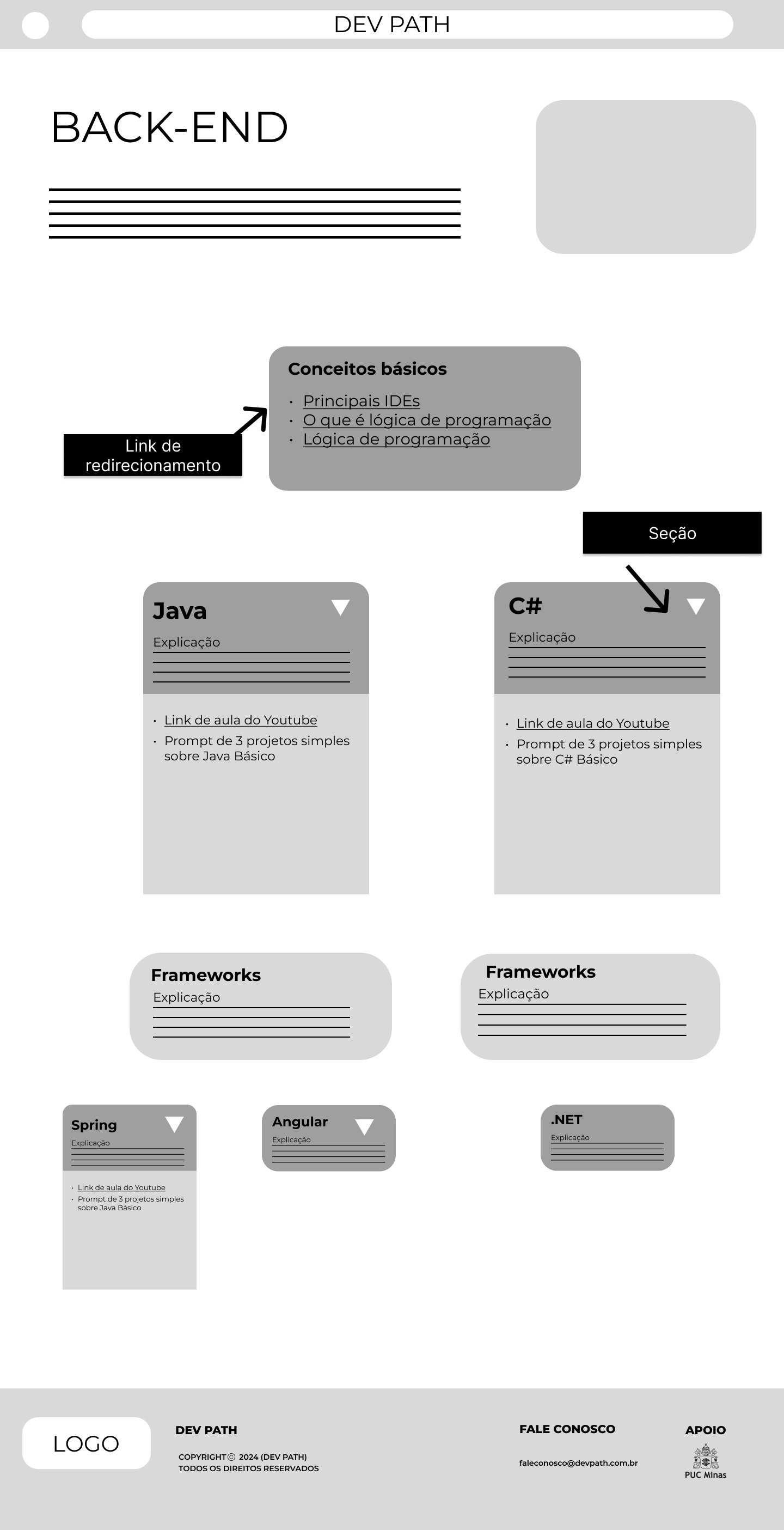 Roadmap Área Escolhida